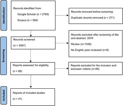 Meta-analysis of plant growth-promoting rhizobacteria interaction with host plants: implications for drought stress response gene expression